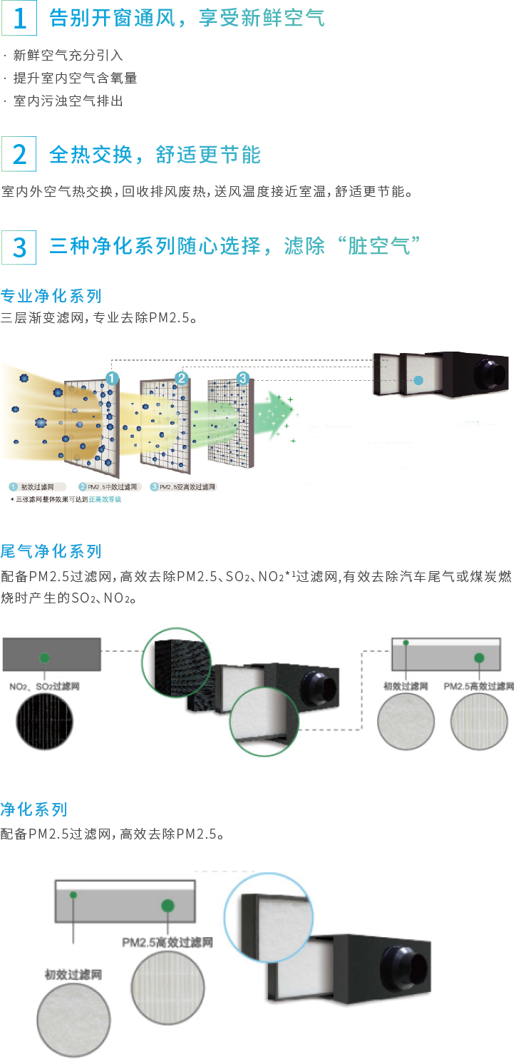 PM2.5����ȫ�ύ���Lϵ�y(t��ng)ϵ�������D